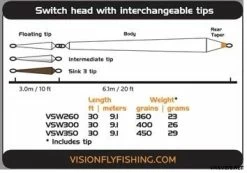 Vision Ace Switch -ampumapääsetti, 29g/450gr 7 Vision Ace Switch -ampumapääsetti, 29g/450gr -Erakontion Kalastus Kauppa ACESWI