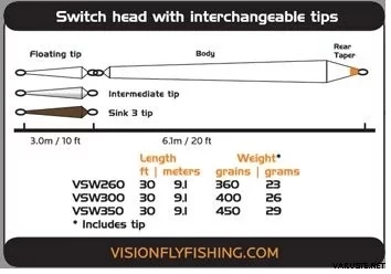 Vision Ace Switch -ampumapääsetti, 29g/450gr 5 Vision Ace Switch -ampumapääsetti, 29g/450gr - Image 3