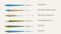 Hardy Scandi Head + Tip -ampumapääsetti, #7/8 -Erakontion Kalastus Kauppa HARDYROCKET 1