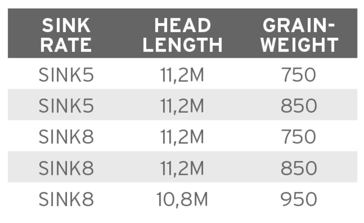 Scientific Anglers UST Express Sink -ampumapää 5 Scientific Anglers UST Express Sink -ampumapää - Image 3