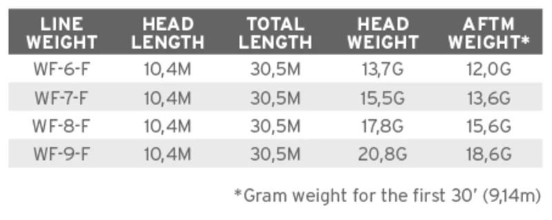 Scientific Anglers Mastery BFT -perhosiima 5 Scientific Anglers Mastery BFT -perhosiima - Image 3